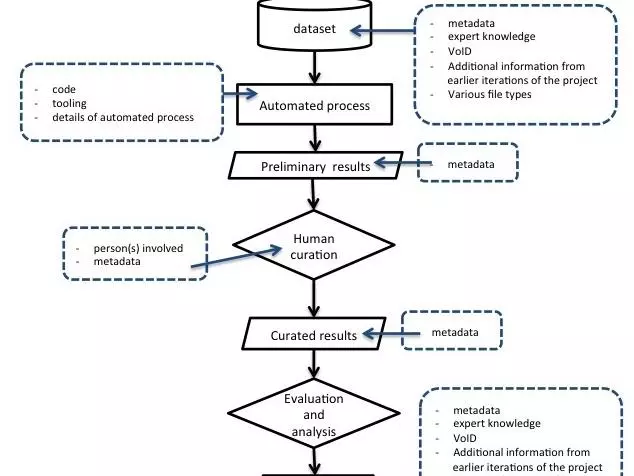 An annotated version of the flow chart from figure 1.